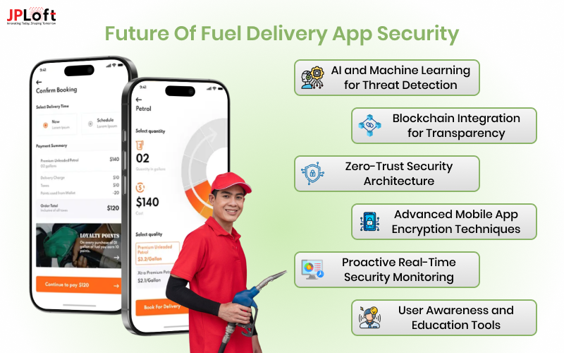 Future of Fuel Delivery App Security